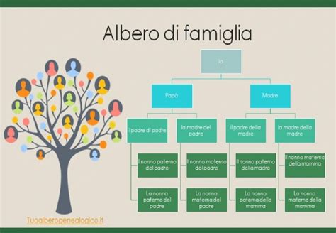 Schema della famiglia Carmina