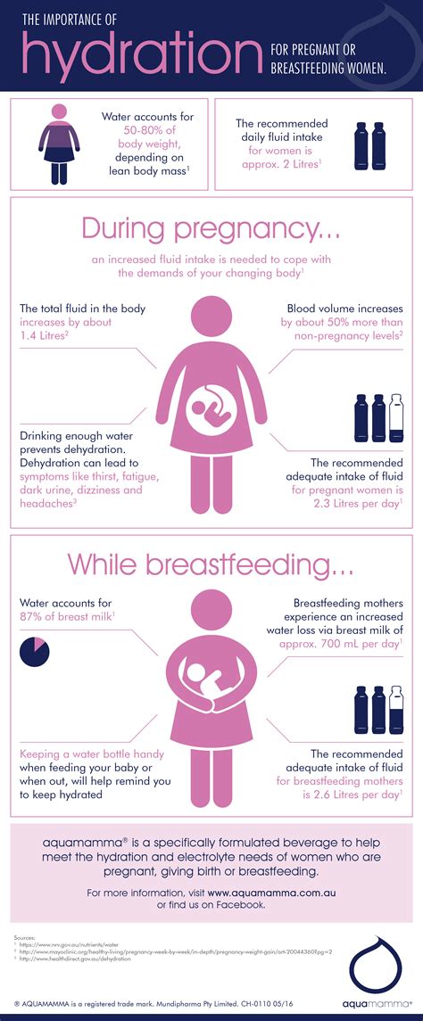 Importance of hydration during pregnancy and breastfeeding