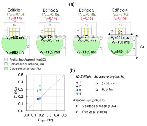 Confronto tra incubazione tradizionale e time-lapse