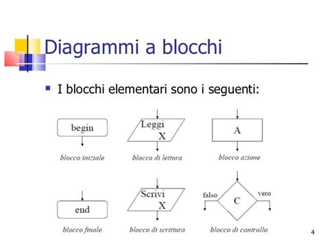 diagramma a blocchi del calcolo 80% dell'indennità giornaliera