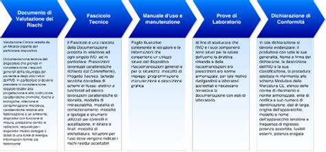 schema grafico che illustra le fasi della consulenza medica presso un centro PMA