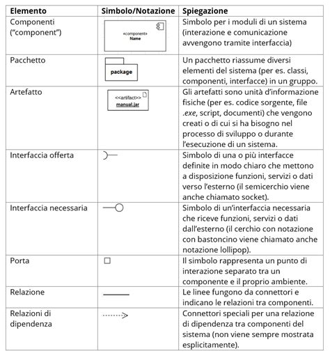 diagramma tecnico dei componenti di sicurezza di un fasciatoio