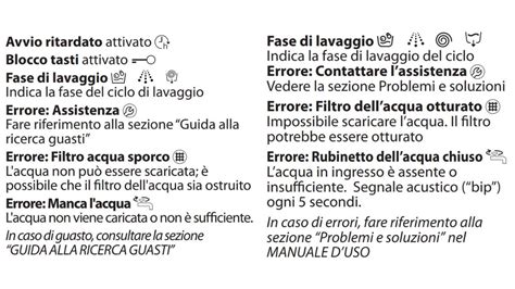 Schema dei passaggi per il corretto lavaggio in lavatrice