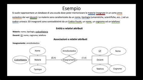 rappresentazione concettuale di un database aziendale con nodi di connessione a Gela