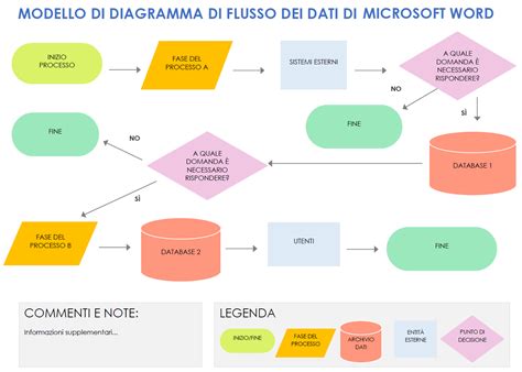 schema del flusso dei dati dalle compagnie telefoniche agli annuari digitali