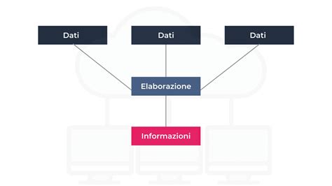 infografica che mostra la differenza tra dati verificati e link esterni