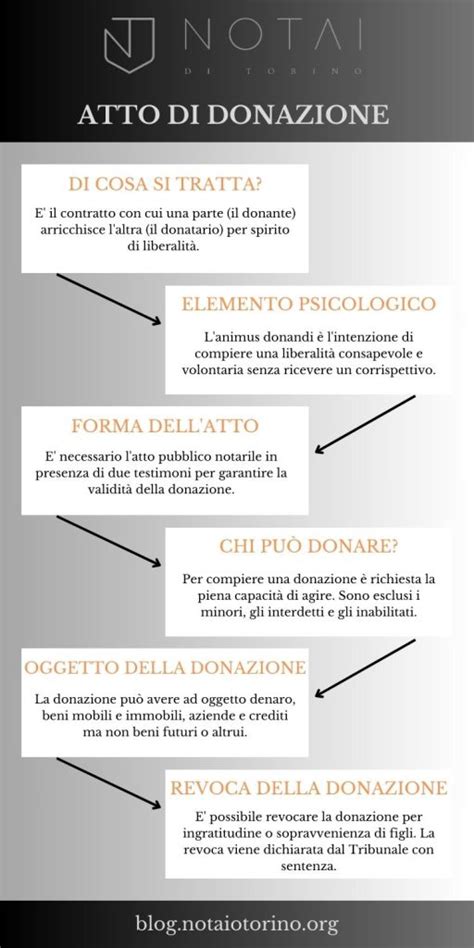 infografica che illustra la differenza tra banche pubbliche di donazione e banche private