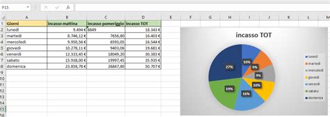 Foglio di calcolo con dati e grafici sul welfare