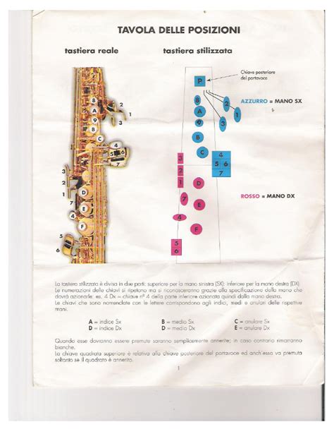 Schema illustrativo delle posizioni del vassoio e della struttura del seggiolone Mila