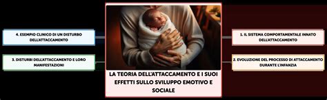 schema grafico sulla teoria dell'attaccamento e lo sviluppo infantile