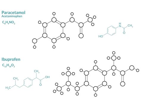 Differenze tra Paracetamolo e Ibuprofene per bambini