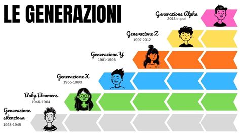 Infografica: I successi di Generazione G