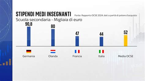 infografica che confronta l'età media della maternità e i casi di record mondiali
