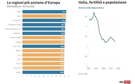 Grafico andamento natalità Italia