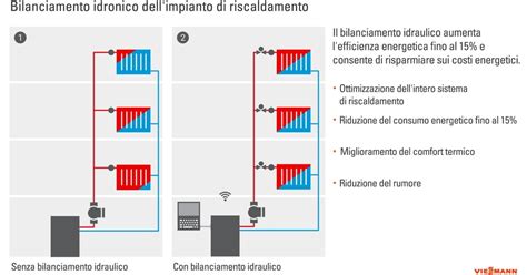 schema del bilanciamento degli interessi costituzionali