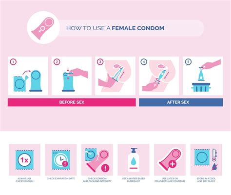 Illustrazione di un preservativo maschile e femminile