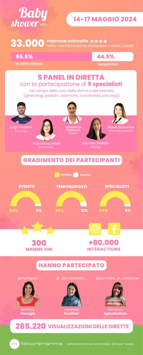 infografica che riassume i principali scatti di crescita nel primo anno di vita