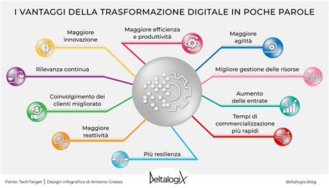 diagramma esplicativo che mostra i vantaggi dell'assistenza pre e post-vendita nel settore infanzia