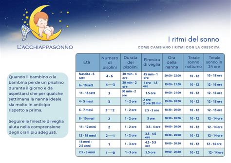tabella dei ritmi sonno-veglia raccomandati per i 10 mesi