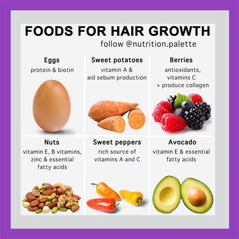 infografica sui nutrienti essenziali per la salute dei capelli nel post-partum