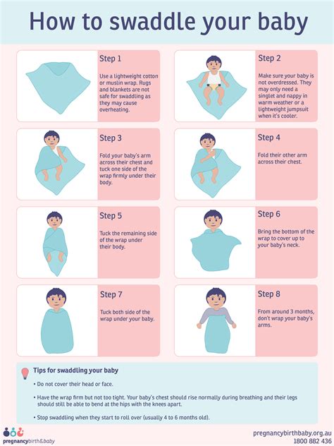 illustrazione grafica della tecnica di avvolgimento (swaddling)