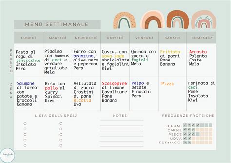 Pianificazione settimanale pasti per lo svezzamento