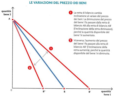 Grafico che mostra la variazione di prezzo dei sensori per seggiolini auto in base alle funzionalità