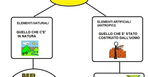 rappresentazione concettuale di una nascita naturale tra elementi naturali e vita quotidiana