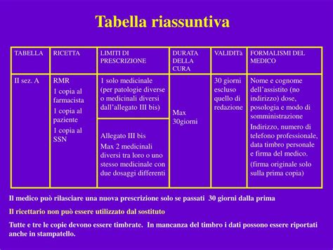Tabella riassuntiva farmaci e fertilità