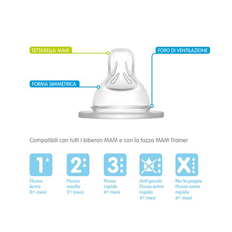 Biberon ergonomico con tettarella morbida