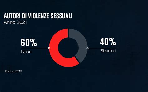 diagramma sulla distinzione tra consensi adulti e protezione infantile