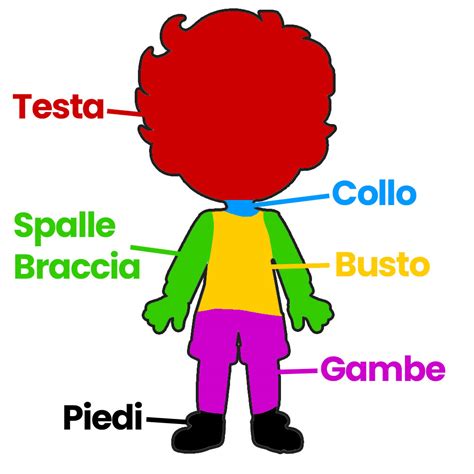 bambino che impara le parti del corpo con una filastrocca