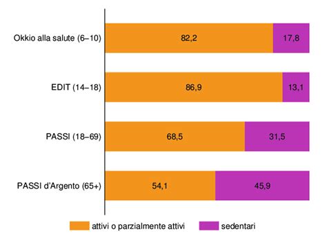 Grafico Percentuale Successo Ovodonazione per Età Ricevente