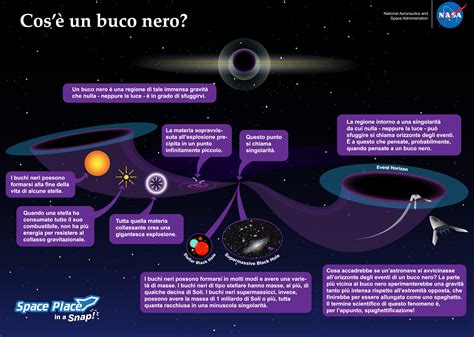 Rappresentazione dei diversi tipi di congedo