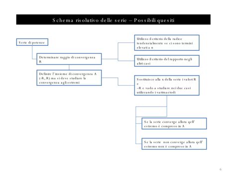 schema delle possibili cause cutanee nei cuccioli