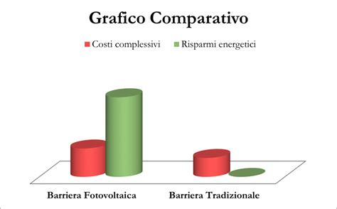 grafico del risparmio economico nel tempo con pannolini lavabili