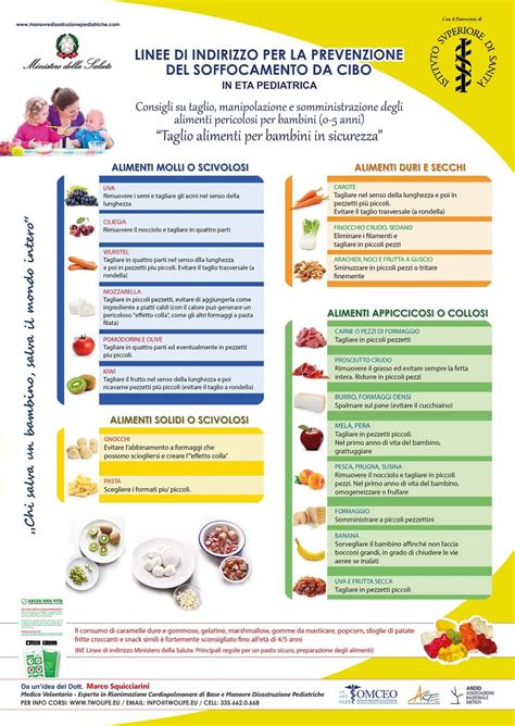infografica sulle diverse tecniche di taglio sicuro della frutta per neonati di varie età
