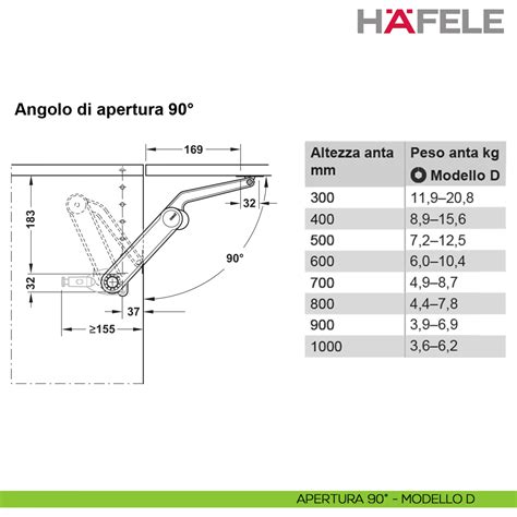 Schema tecnico raffigurante il meccanismo di chiusura a ombrello del passeggino e le dimensioni di ingombro