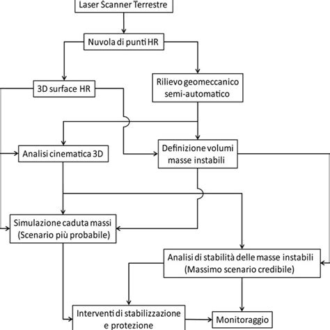 Schema illustrativo della procedura di fetoscopia laser