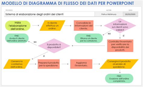 diagramma esplicativo del modello HiTop e dei sistemi di classificazione psicopatologica