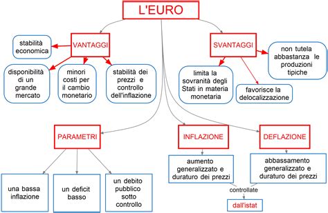 Mappa concettuale dei vantaggi del mercato dell'usato per l'infanzia