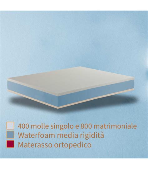 Infografica sulla sicurezza della culla (materasso rigido, senza cuscini, senza oggetti)