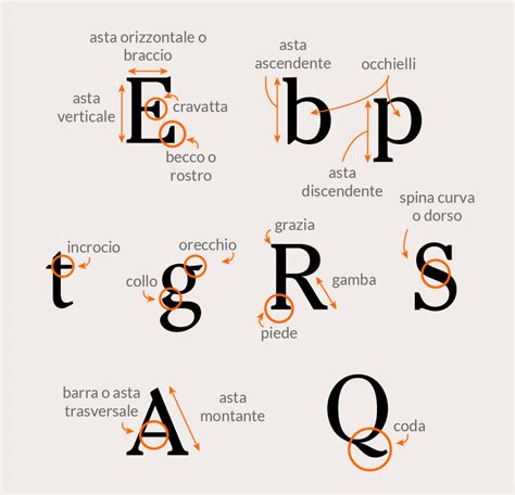 Dettaglio di un invito con nastri in seta e carattere tipografico elegante