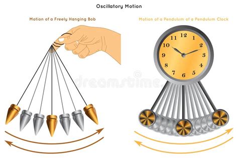 diagramma che illustra il movimento oscillatorio di un dondolo elettrico rispetto alla sdraietta