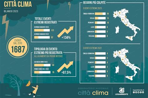Infografica sulle scelte dei nomi più frequenti per regione