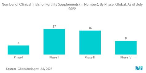 infografica sugli ingredienti chiave degli integratori per la fertilità e il loro effetto sul metabolismo spermatico
