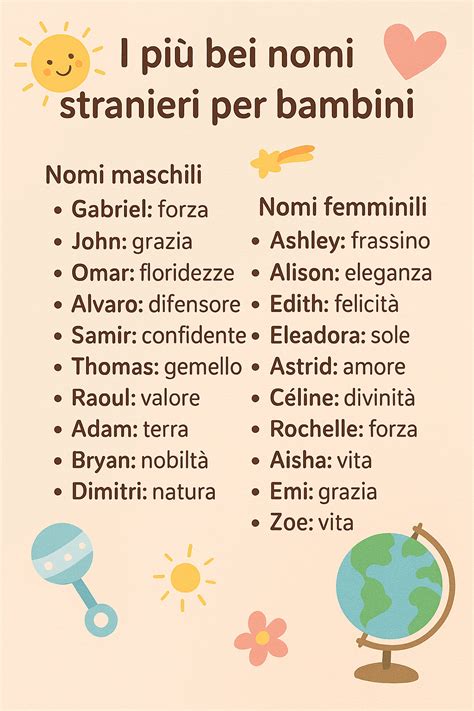 grafico popolarità nomi femminili