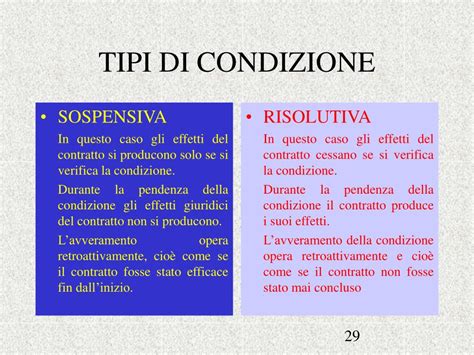 Diagramma della condizione sospensiva e risolutiva nei diritti del concepito