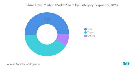 Mappa concettuale del mercato lattiero-caseario in Cina tra sicurezza alimentare e domanda urbana