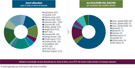 Grafico comparativo sulle quote di mercato dei diversi formati di packaging per il latte in polvere